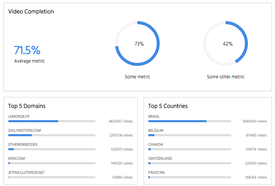 Charts In React